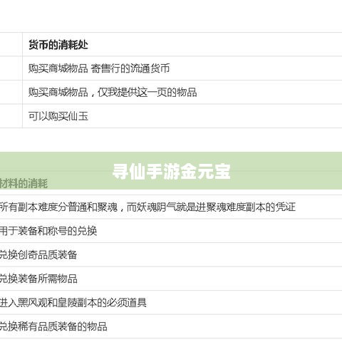 寻仙手游金元宝用途揭秘,游戏内货币的重要性与运用-图1 寻仙手游金元宝用途揭秘,游戏内货币的重要性与运用-图1