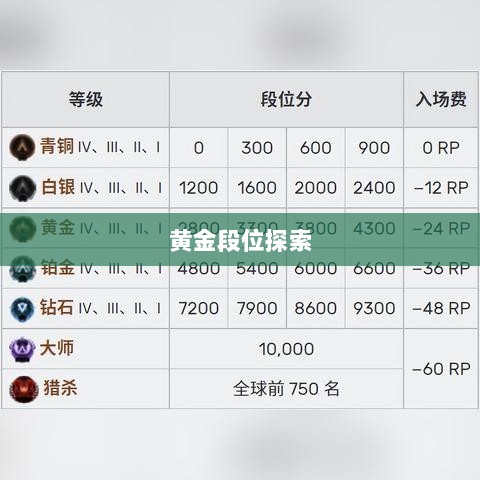 Apex手游,黄金段位的探索与荣耀征程-图1 Apex手游,黄金段位的探索与荣耀征程-图1
