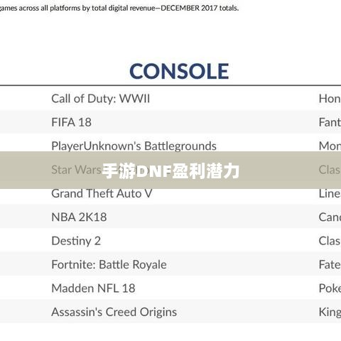 手游DNF的盈利潜力与策略探讨-图1 手游DNF的盈利潜力与策略探讨-图1