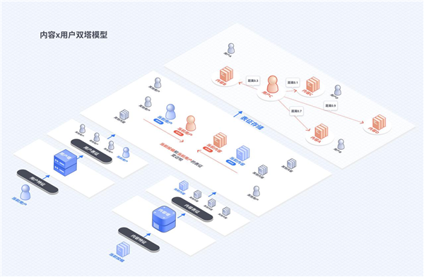 抖音上线安全与信任中心,揭秘推荐算法原理公开首秀-图3 抖音上线安全与信任中心,揭秘推荐算法原理公开首秀-图3