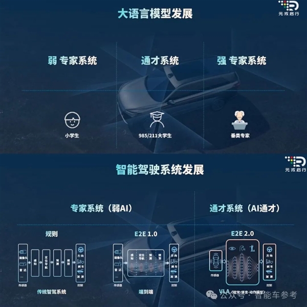 博世高管谈特斯拉FSD在中国优势及智能驾驶标配趋势-图5