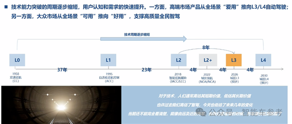 博世高管谈特斯拉FSD在中国优势及智能驾驶标配趋势-图9