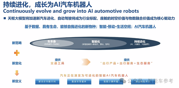 博世高管谈特斯拉FSD在中国优势及智能驾驶标配趋势-图12