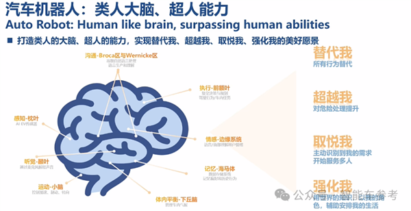 博世高管谈特斯拉FSD在中国优势及智能驾驶标配趋势-图13