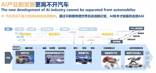 博世高管谈特斯拉FSD在中国优势及智能驾驶标配趋势-图11