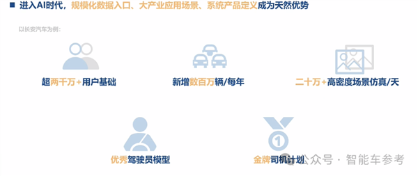 博世高管谈特斯拉FSD在中国优势及智能驾驶标配趋势-图10