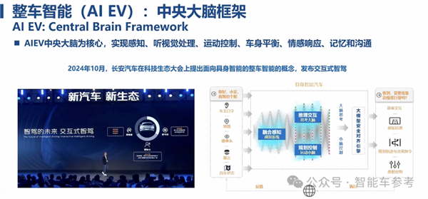博世高管谈特斯拉FSD在中国优势及智能驾驶标配趋势-图14