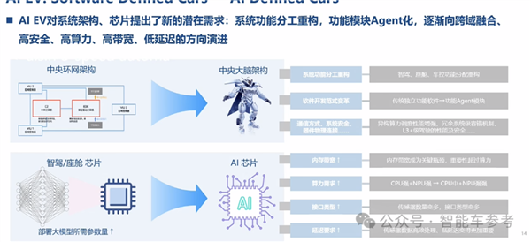 博世高管谈特斯拉FSD在中国优势及智能驾驶标配趋势-图16