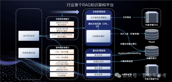 博世高管谈特斯拉FSD在中国优势及智能驾驶标配趋势-图19