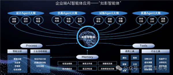博世高管谈特斯拉FSD在中国优势及智能驾驶标配趋势-图21