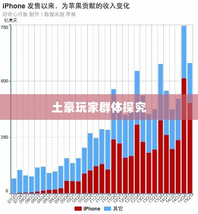 梦幻手游苹果区经济现象深度解析，土豪众多背后的玩家群体探究-图1