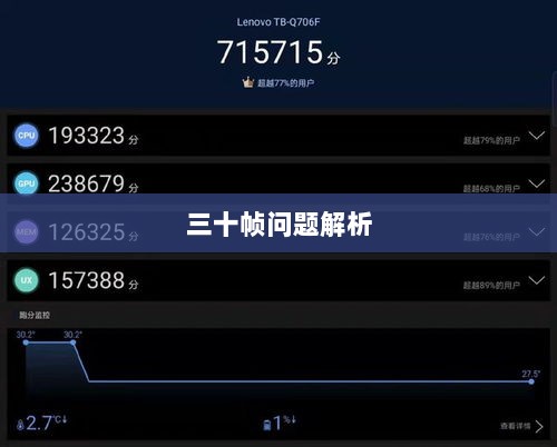 手游原神帧率问题解析，是否仅有三十帧？-图1