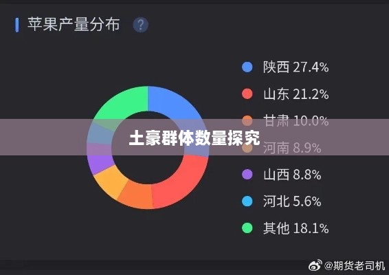 梦幻手游苹果区经济实力分布深度解析,土豪群体数量探究-图1 梦幻手游苹果区经济实力分布深度解析,土豪群体数量探究-图1