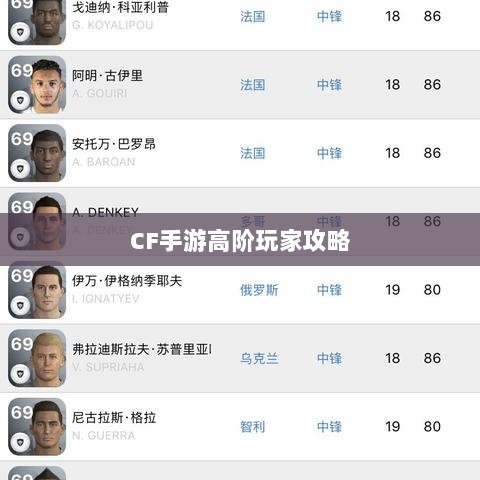CF手游高阶玩家深度解析攻略-图1
