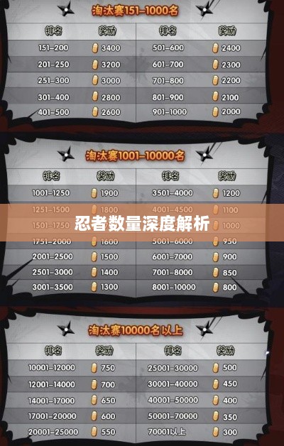 火影手游中忍者数量深度解析-图1 火影手游中忍者数量深度解析-图1