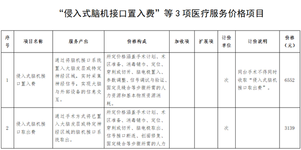 湖北为全国首个脑机接口医疗服务定价,起步价966元-图2 湖北为全国首个脑机接口医疗服务定价,起步价966元-图2