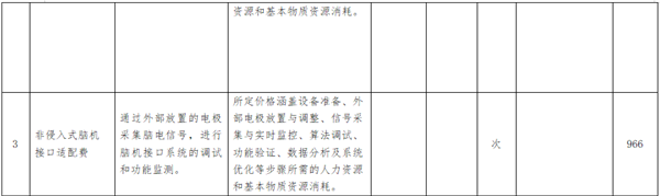 湖北为全国首个脑机接口医疗服务定价,起步价966元-图3 湖北为全国首个脑机接口医疗服务定价,起步价966元-图3