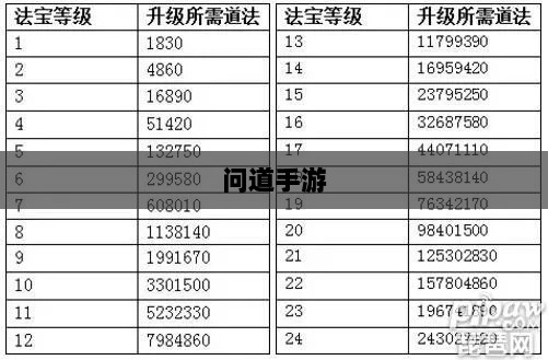 问道手游暴走法宝搭配攻略大全-图1 问道手游暴走法宝搭配攻略大全-图1