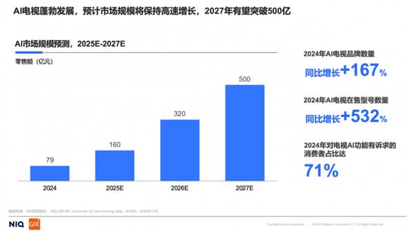 开启客厅娱乐新时代,AITV消费趋势白皮书(中关村在线与GfK联合发布)-图2 开启客厅娱乐新时代,AITV消费趋势白皮书(中关村在线与GfK联合发布)-图2