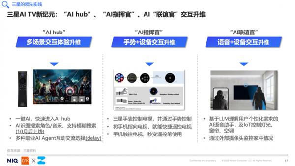 开启客厅娱乐新时代,AITV消费趋势白皮书(中关村在线与GfK联合发布)-图3 开启客厅娱乐新时代,AITV消费趋势白皮书(中关村在线与GfK联合发布)-图3