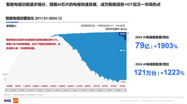 开启客厅娱乐新时代,AITV消费趋势白皮书(中关村在线与GfK联合发布)-图4 开启客厅娱乐新时代,AITV消费趋势白皮书(中关村在线与GfK联合发布)-图4