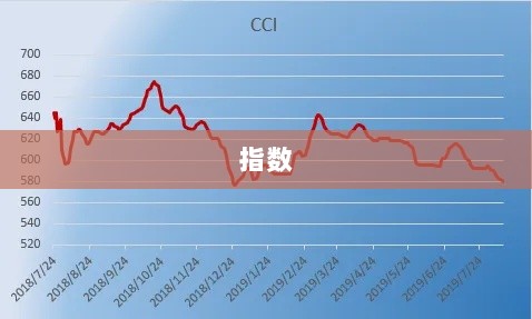 A股韧性再现，道达投资手记-图1