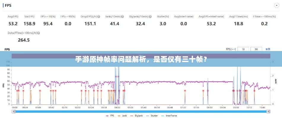 手游原神帧率问题解析，是否仅有三十帧？-图1
