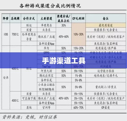 手游渠道工具使用详解,操作指南与技巧分享-图1 手游渠道工具使用详解,操作指南与技巧分享-图1