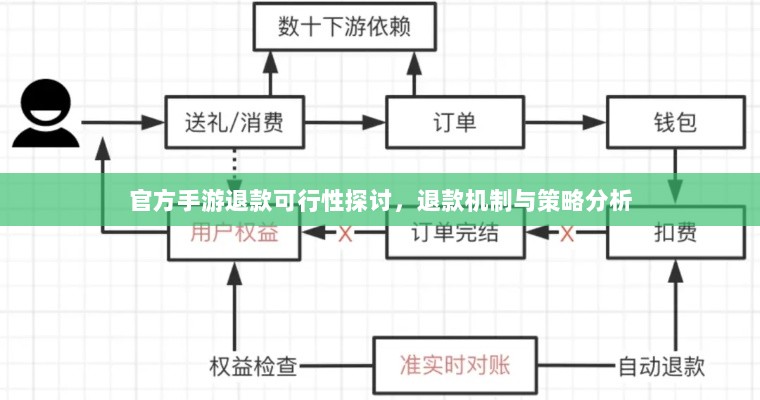 官方手游退款可行性探讨，退款机制与策略分析-图1