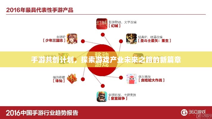 手游共创计划,探索游戏产业未来之路的新篇章-图1 手游共创计划,探索游戏产业未来之路的新篇章-图1
