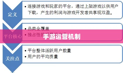 手游运营机制与游戏生态发展，神器任务是否会消失？探究手游中的任务机制与可持续性发展。-图1