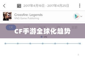 CF手游全球化趋势下的国际运营策略,是否开设日本服务器?-图1 CF手游全球化趋势下的国际运营策略,是否开设日本服务器?-图1