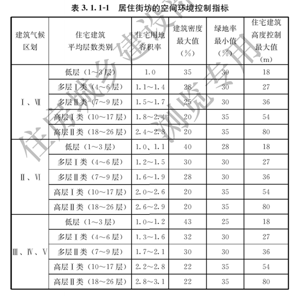国家标准住宅项目规范发布，层高至少3米，电梯内信号覆盖要求实现-图2