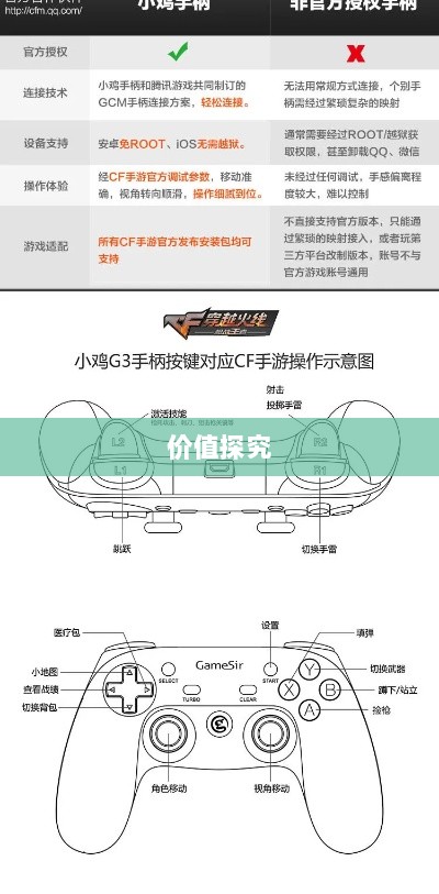 CF手游定制手柄，存在与价值探究-图1