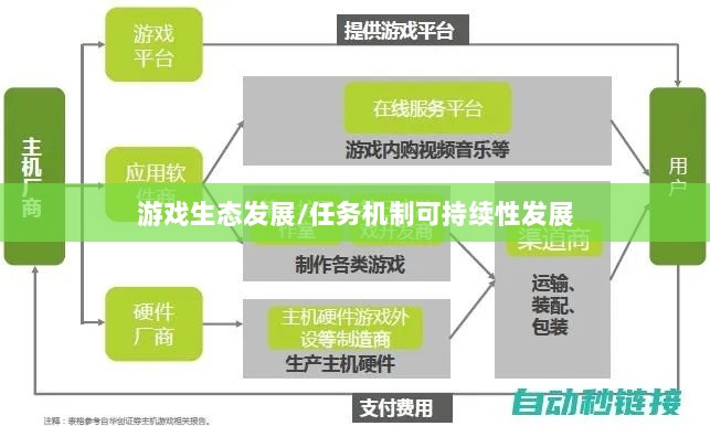 手游运营机制与游戏生态发展，神器任务是否会消失？探究手游中的任务机制与可持续性发展。-图1