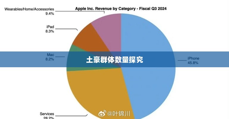 梦幻手游苹果区经济实力分布深度解析,土豪群体数量探究-图1 梦幻手游苹果区经济实力分布深度解析,土豪群体数量探究-图1