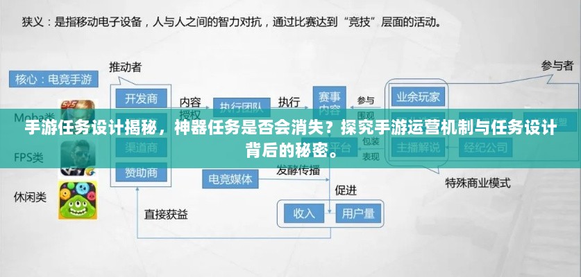 手游任务设计揭秘，神器任务是否会消失？探究手游运营机制与任务设计背后的秘密。-图1