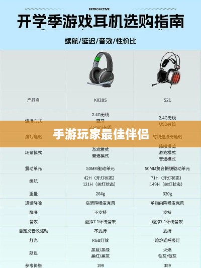 手游玩家的最佳伴侣，选择适合的耳机攻略-图1