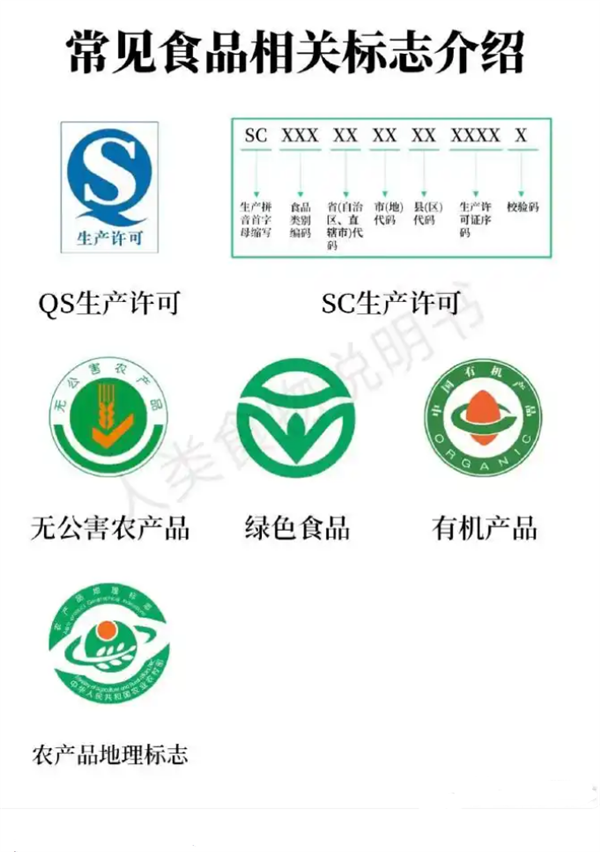 市监工作人员提醒,慎购带有已停用QS标志产品(2023年)-图2 市监工作人员提醒,慎购带有已停用QS标志产品(2023年)-图2