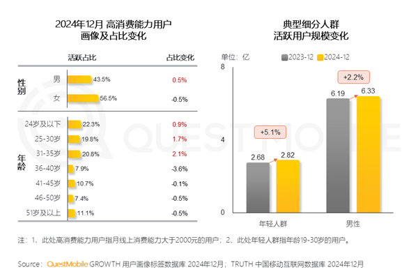 女性主导高消费时代变迁,男性消费趋势转向自我满足-图1 女性主导高消费时代变迁,男性消费趋势转向自我满足-图1
