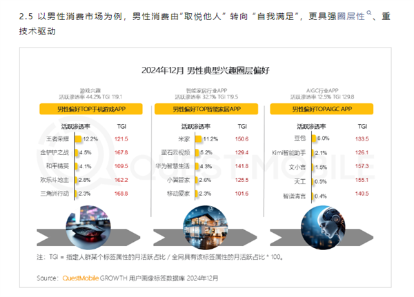 女性主导高消费时代变迁,男性消费趋势转向自我满足-图2 女性主导高消费时代变迁,男性消费趋势转向自我满足-图2