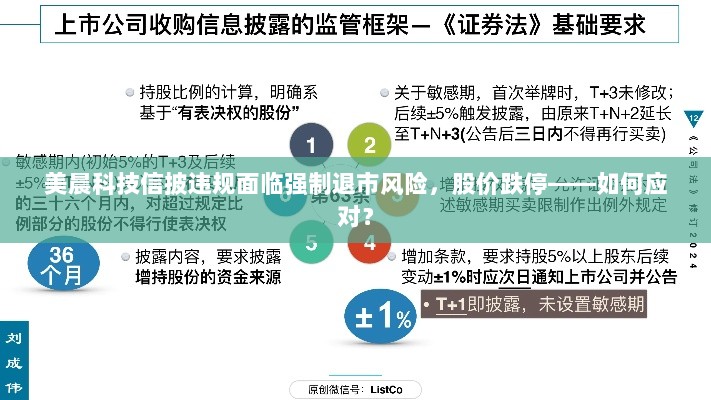 美晨科技信披违规面临强制退市风险,股价跌停——如何应对?-图1 美晨科技信披违规面临强制退市风险,股价跌停——如何应对?-图1