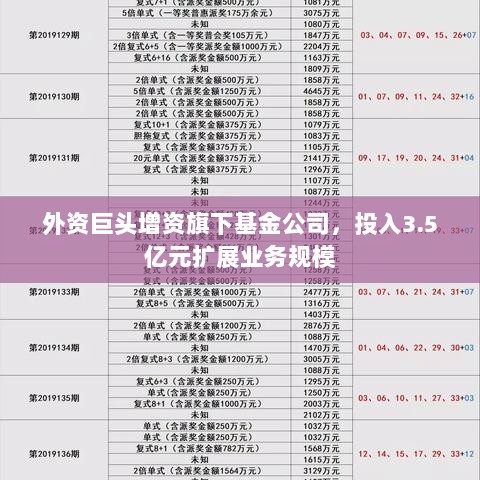 外资巨头增资旗下基金公司,投入3.5亿元扩展业务规模-图1 外资巨头增资旗下基金公司,投入3.5亿元扩展业务规模-图1