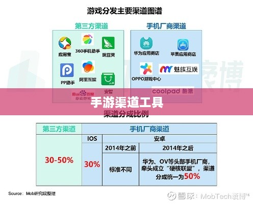 手游渠道工具使用详解，操作指南与技巧分享-图1
