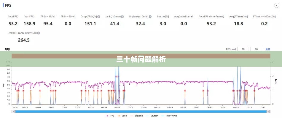 手游原神帧率问题解析,是否仅有三十帧?-图1 手游原神帧率问题解析,是否仅有三十帧?-图1