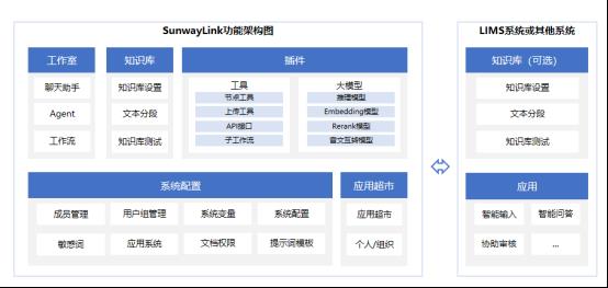 AI助力中药质控革新，三维天地发布药检数智化新范式亮相行业峰会-图3