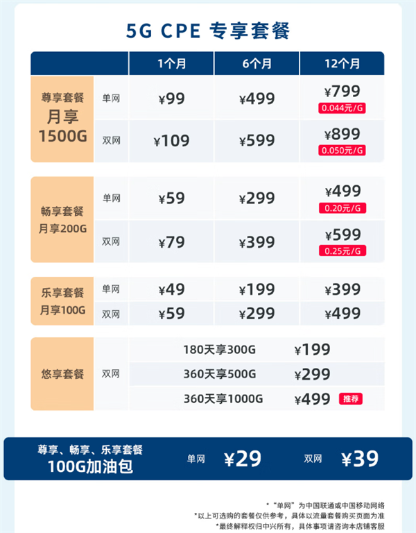 中兴自研国产芯5G移动路由器G5TS首发,699元,流量不限速,无虚标开启销售-图2 中兴自研国产芯5G移动路由器G5TS首发,699元,流量不限速,无虚标开启销售-图2