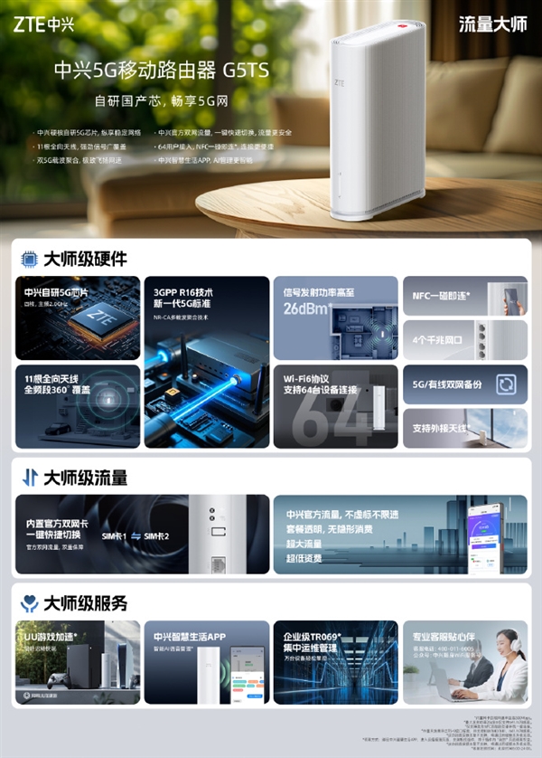 中兴自研国产芯5G移动路由器G5TS首发,699元,流量不限速,无虚标开启销售-图3 中兴自研国产芯5G移动路由器G5TS首发,699元,流量不限速,无虚标开启销售-图3