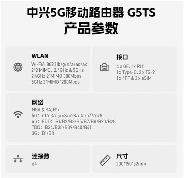 中兴自研国产芯5G移动路由器G5TS首发,699元,流量不限速,无虚标开启销售-图5 中兴自研国产芯5G移动路由器G5TS首发,699元,流量不限速,无虚标开启销售-图5