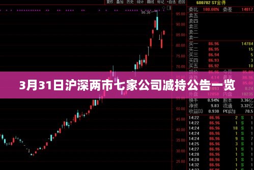 3月31日沪深两市七家公司减持公告一览-图1 3月31日沪深两市七家公司减持公告一览-图1